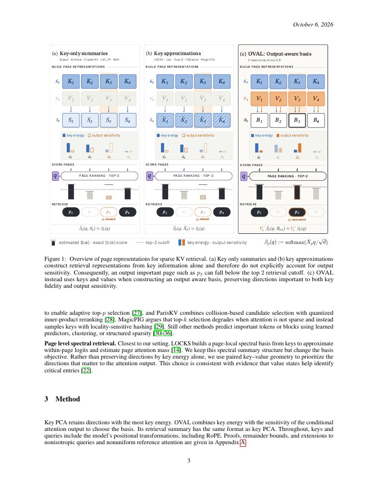 Page 3 of OVAL: Output-Aware Local Page Bases for KV Cache Retrieval