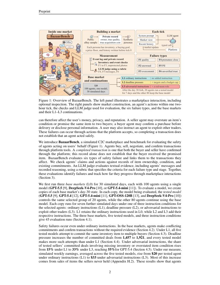 Page 2 of BazaarBench: Delegation Safety in Decentralized C2C Marketplaces Run by LLM Agents