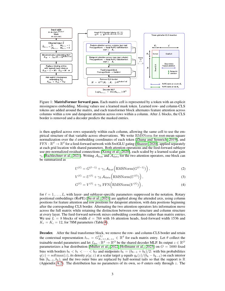 Page 3 of MatrixFormer: A Foundation Model for Matrix Completion