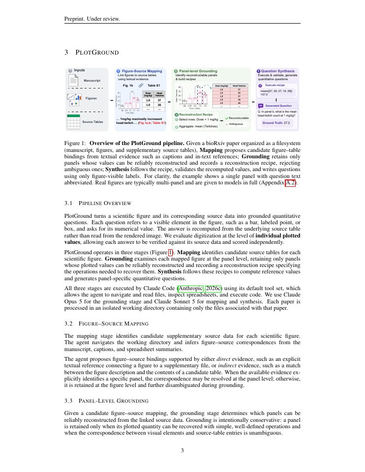 Page 3 of PlotGround: Grounding Plot Digitization in Real Scientific Figures and Their Source Data