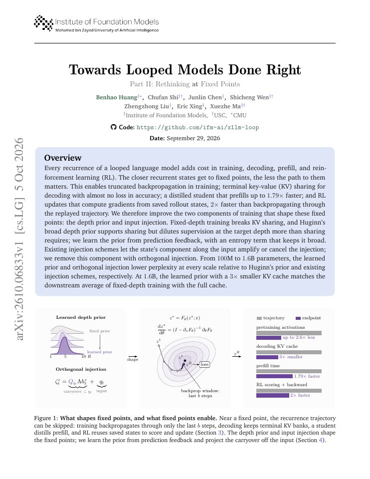 First page of Towards Looped Models Done Right, Part II: Rethinking at Fixed Points