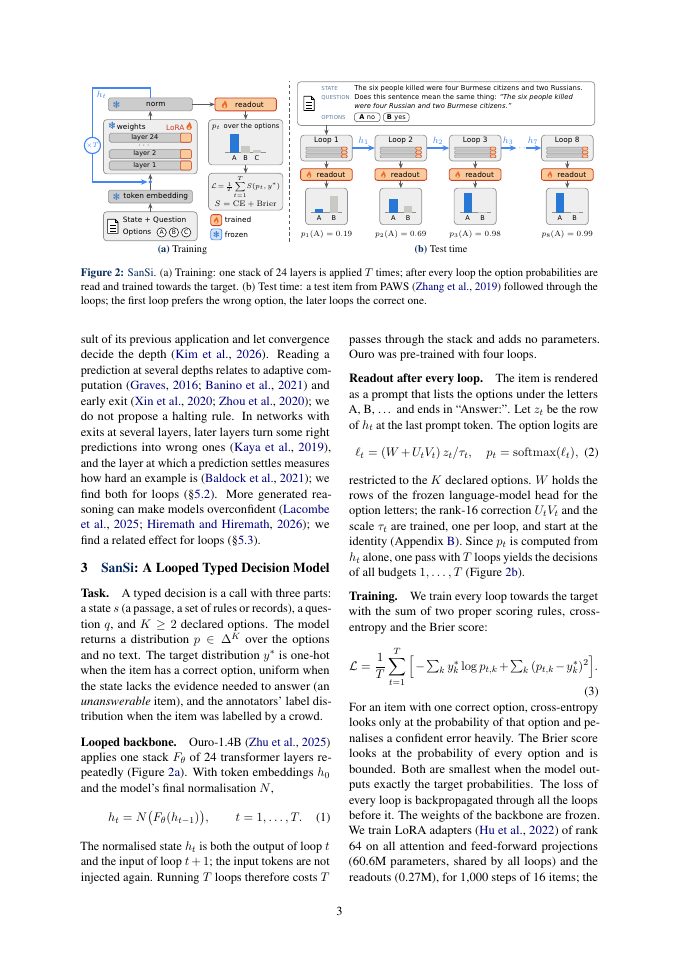 Page 3 of SanSi: A Looped Typed Decision Model for System 1.5 Thinking