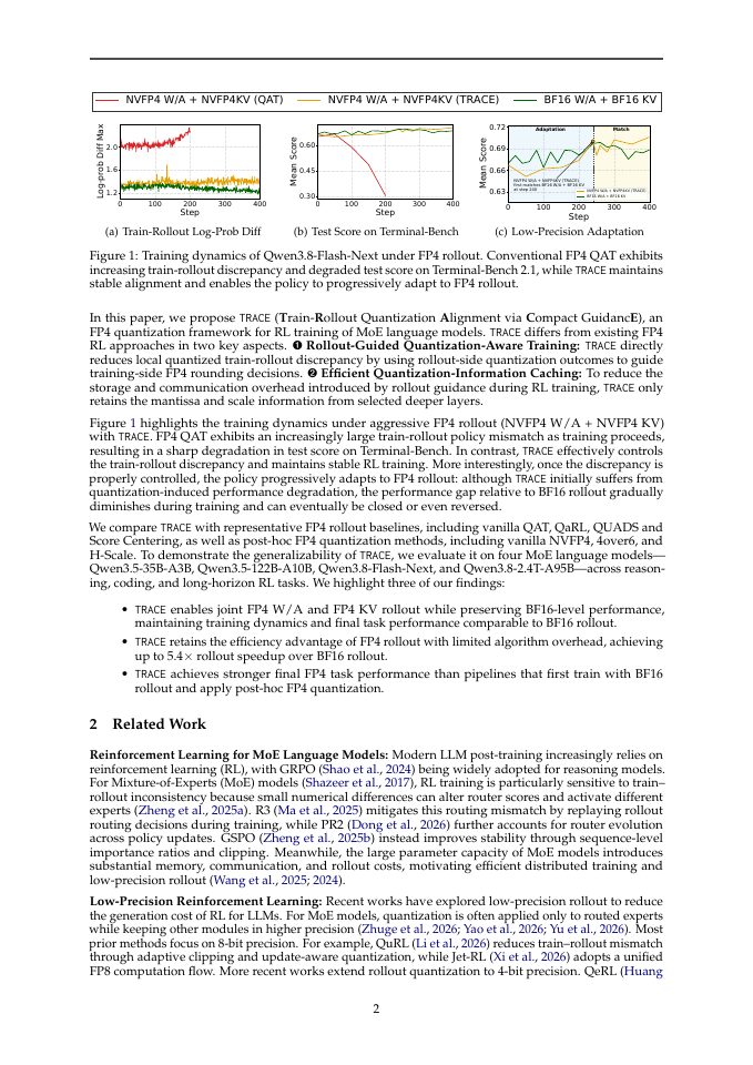Page 2 of TRACE: Rollout-Guided Quantization-Aware Training for FP4 Reinforcement Learning of MoE Language Models
