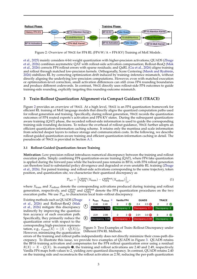 Page 3 of TRACE: Rollout-Guided Quantization-Aware Training for FP4 Reinforcement Learning of MoE Language Models