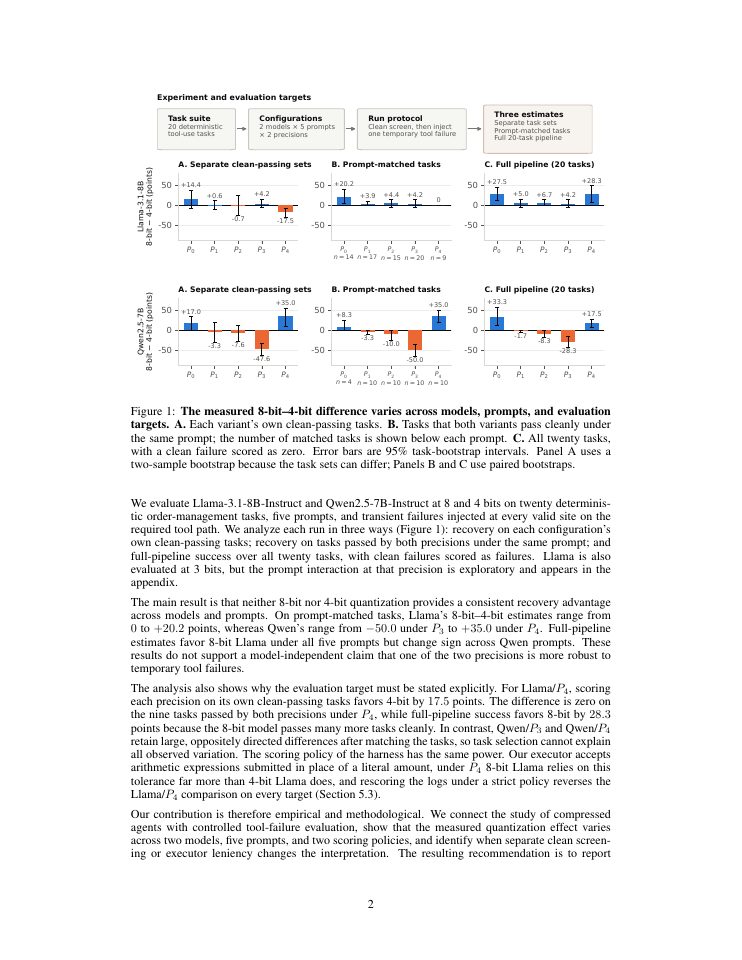 Page 2 of Quantization Effects on Tool-Failure Recovery Vary Across Prompts and Evaluation Designs