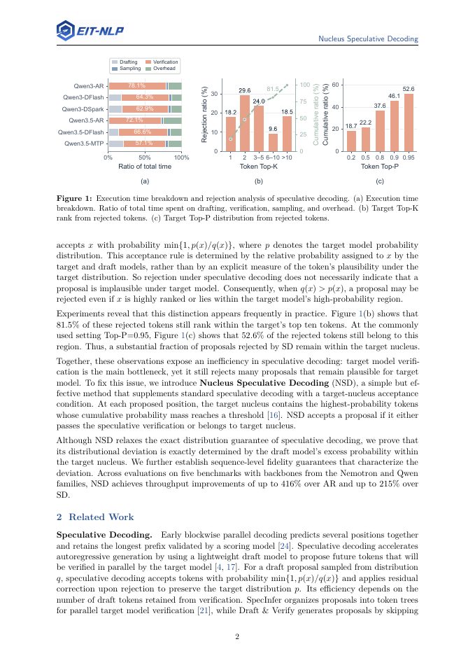 Page 2 of Nucleus Speculative Decoding: Plausibility-Aware Verification Beyond Exact Distribution