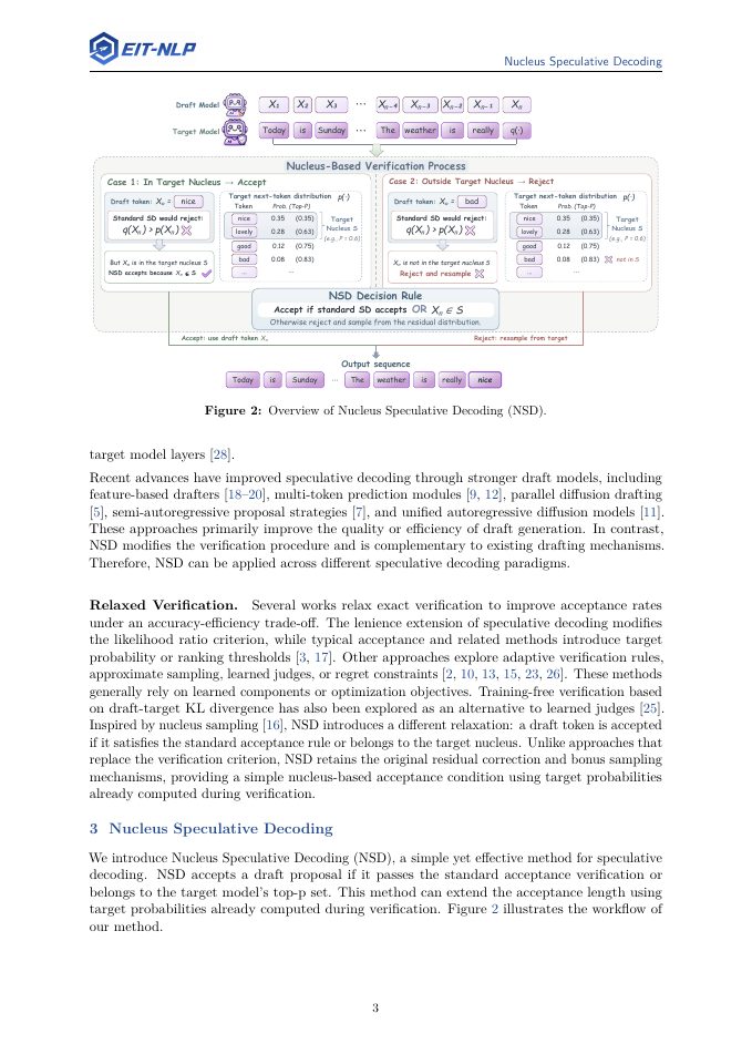 Page 3 of Nucleus Speculative Decoding: Plausibility-Aware Verification Beyond Exact Distribution