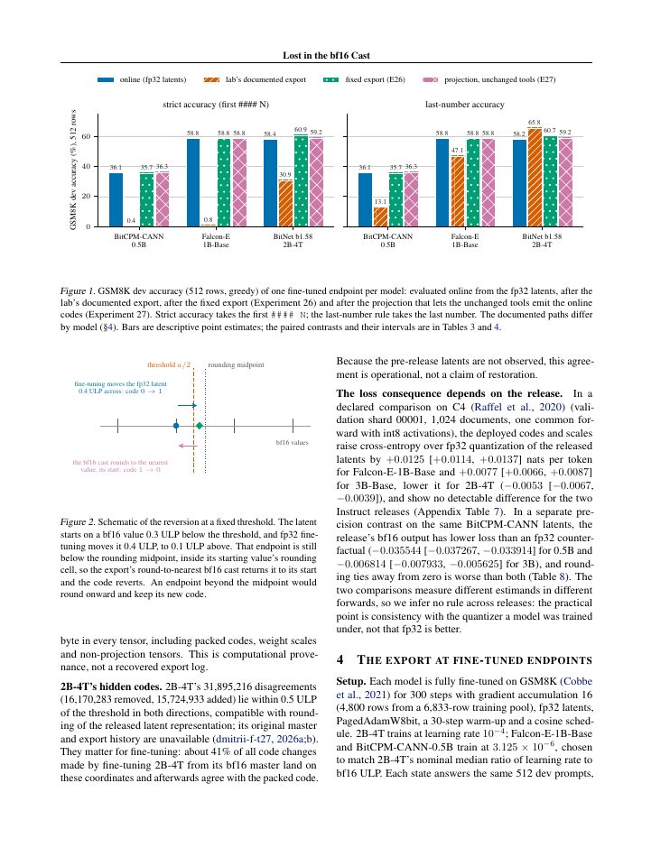 Page 3 of Lost in the bf16 Cast: Exporting Ternary Language Models Can Revert Most Low-Learning-Rate Code Changes