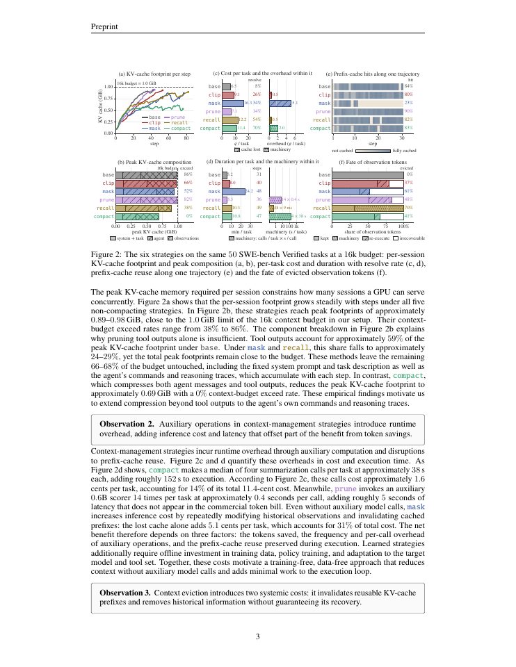 Page 3 of ReFold: Training-Free Reversible Inter-Turn Context Folding for Long-Horizon Agents
