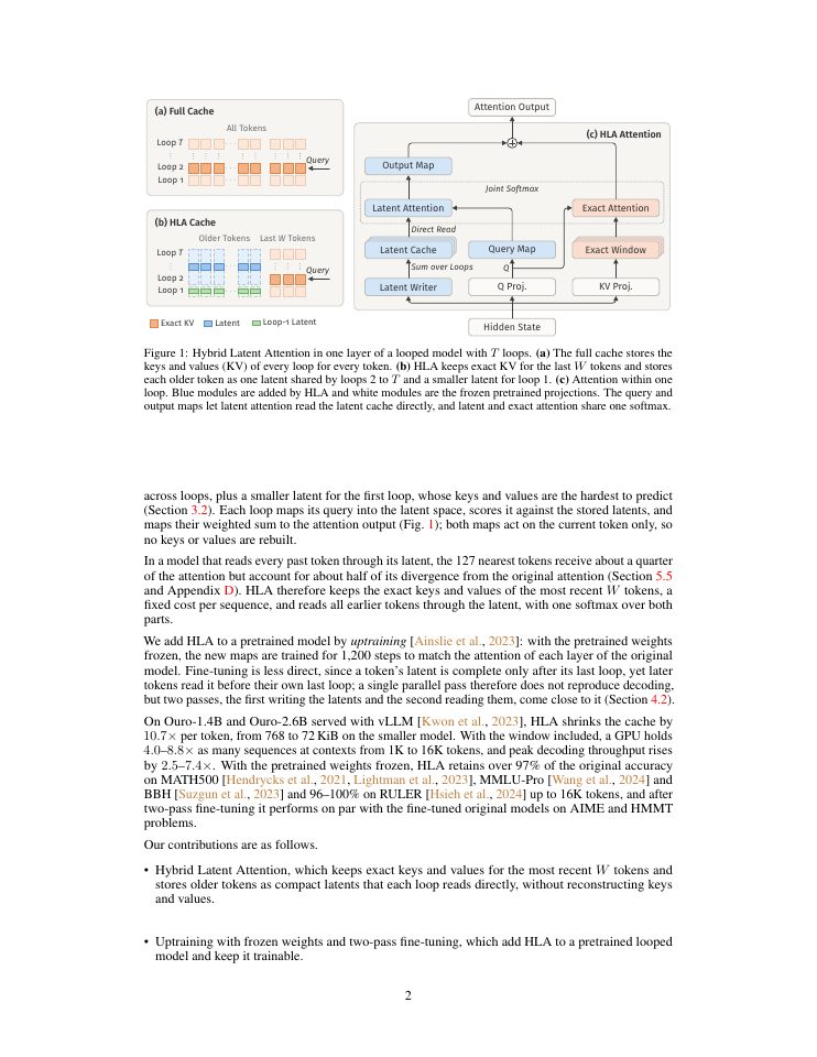 Page 2 of Hybrid Latent Attention for Looped Language Models