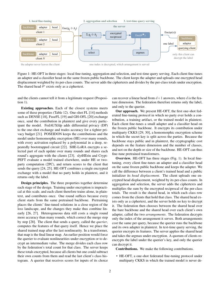 Page 2 of HE-OFT: Privacy-Preserving One-Shot Federated Fine-Tuning under Homomorphic Encryption
