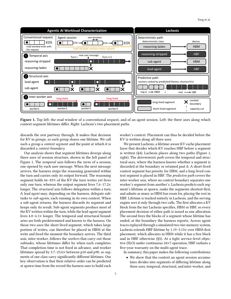 Page 2 of Lachesis: Lifetime-Aware KV Cache Placement for Agent Serving across HBM and High-Bandwidth Flash