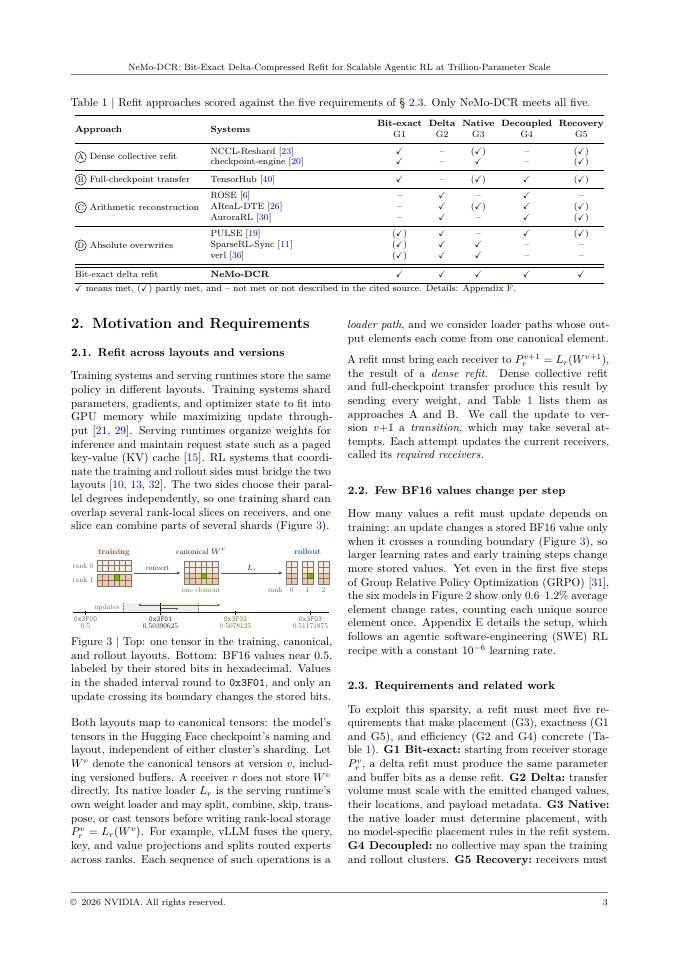 Page 3 of NeMo-DCR: Bit-Exact Delta-Compressed Refit for Scalable Agentic RL at Trillion-Parameter Scale