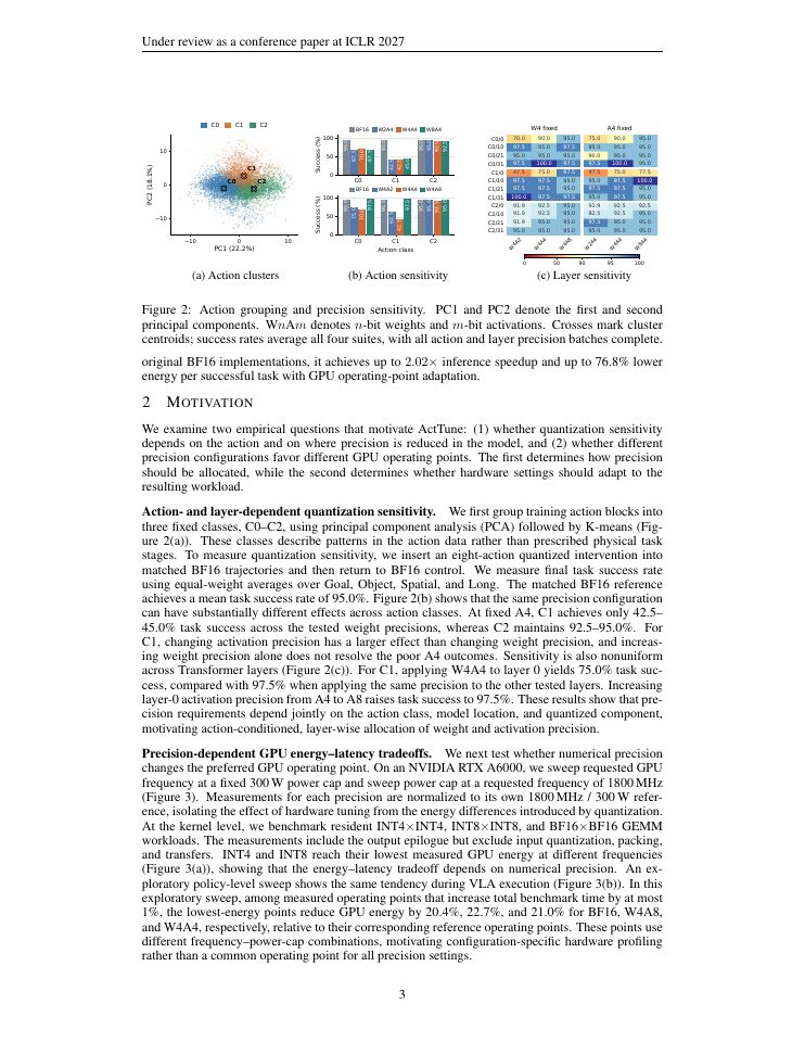 Page 3 of ActTune: Action-Aware Precision and GPU Operating-Point Adaptation for Energy-Efficient Vision-Language-Action Inference
