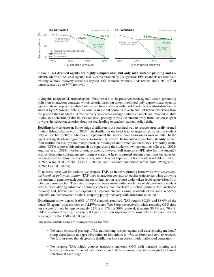 Page 2 of TAP: Efficient Long-Horizon Agent Pruning via Trajectory-Anchored Recovery