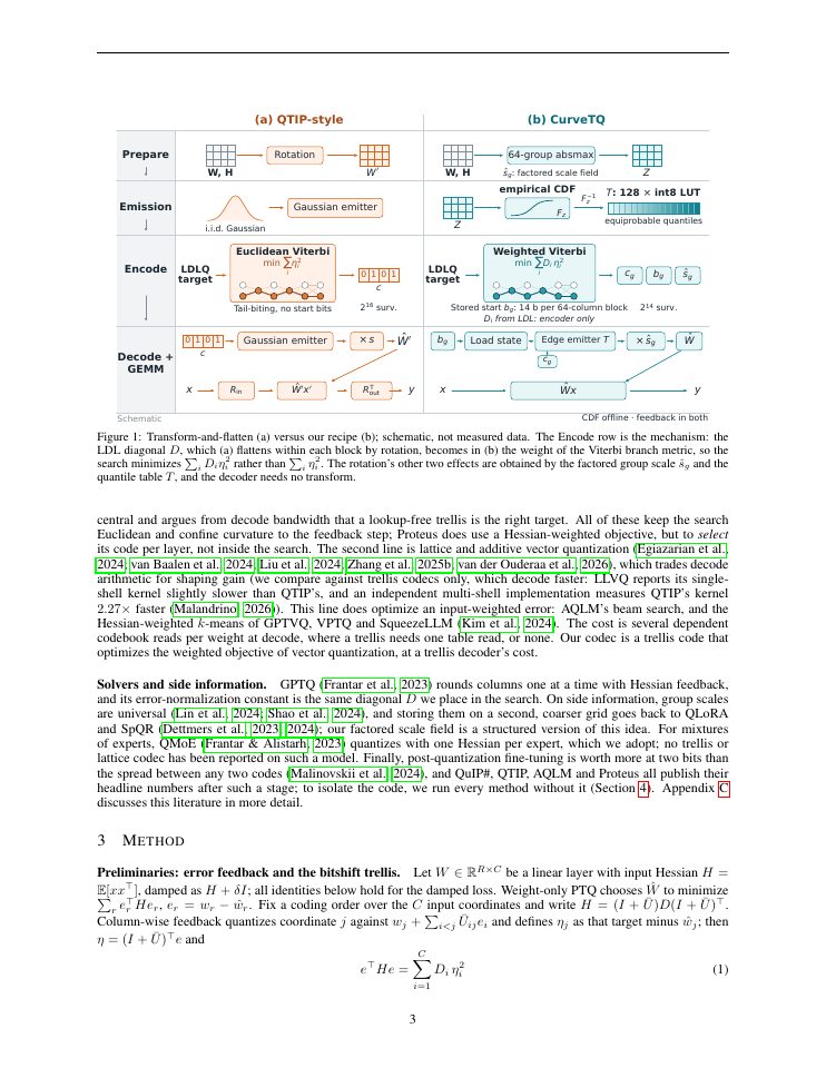 Page 3 of CurveTQ: Rotation-Free Trellis Quantization of LLM Weights via Curvature-Weighted Search