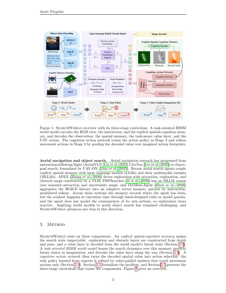 Page 3 of SearchWorld: Spatial Value-Grounded Imagination for UAV Object Search via World Models