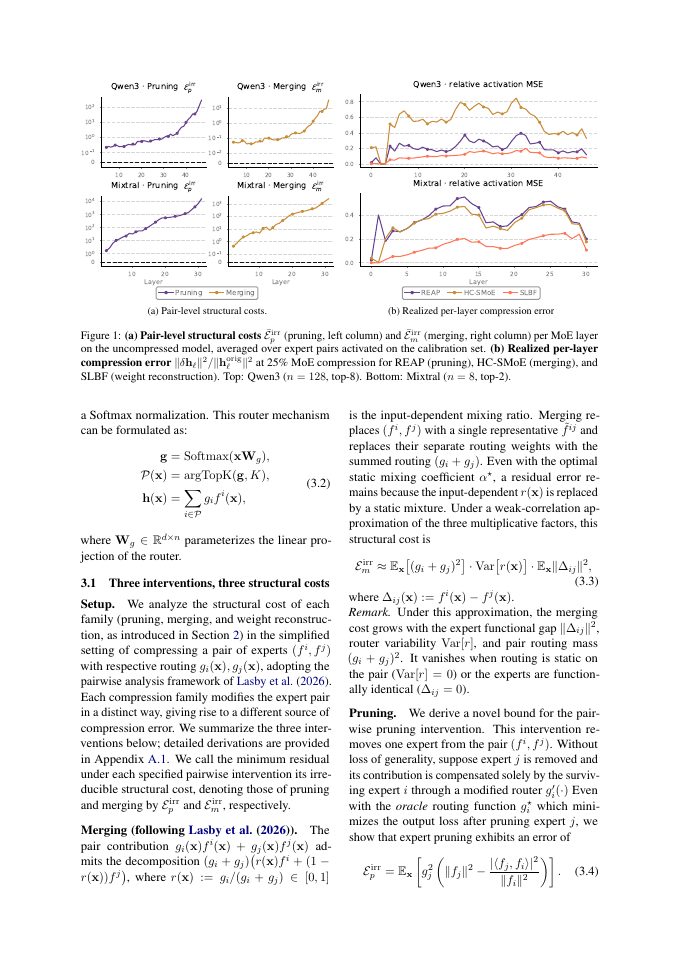 Page 3 of Shared Low-rank Basis Factorization for Data-free Mixture-of-Experts Compression