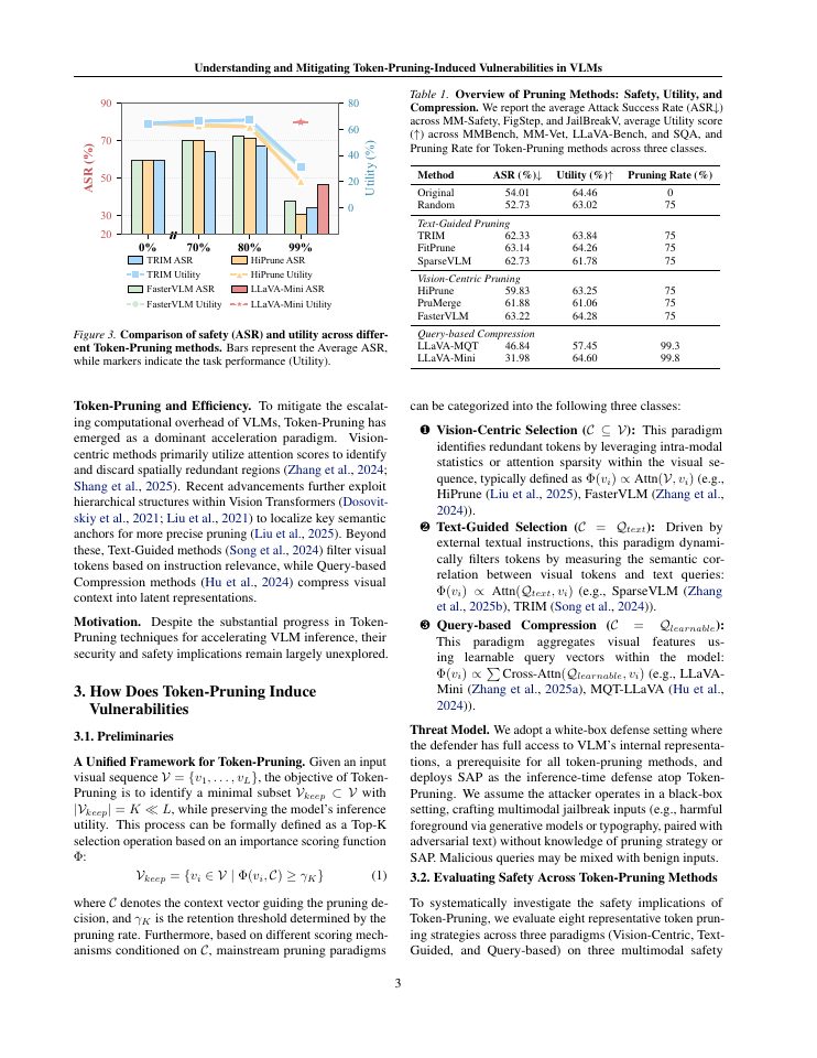 Page 3 of Understanding and Mitigating Token-Pruning-Induced Vulnerabilities in VLMs