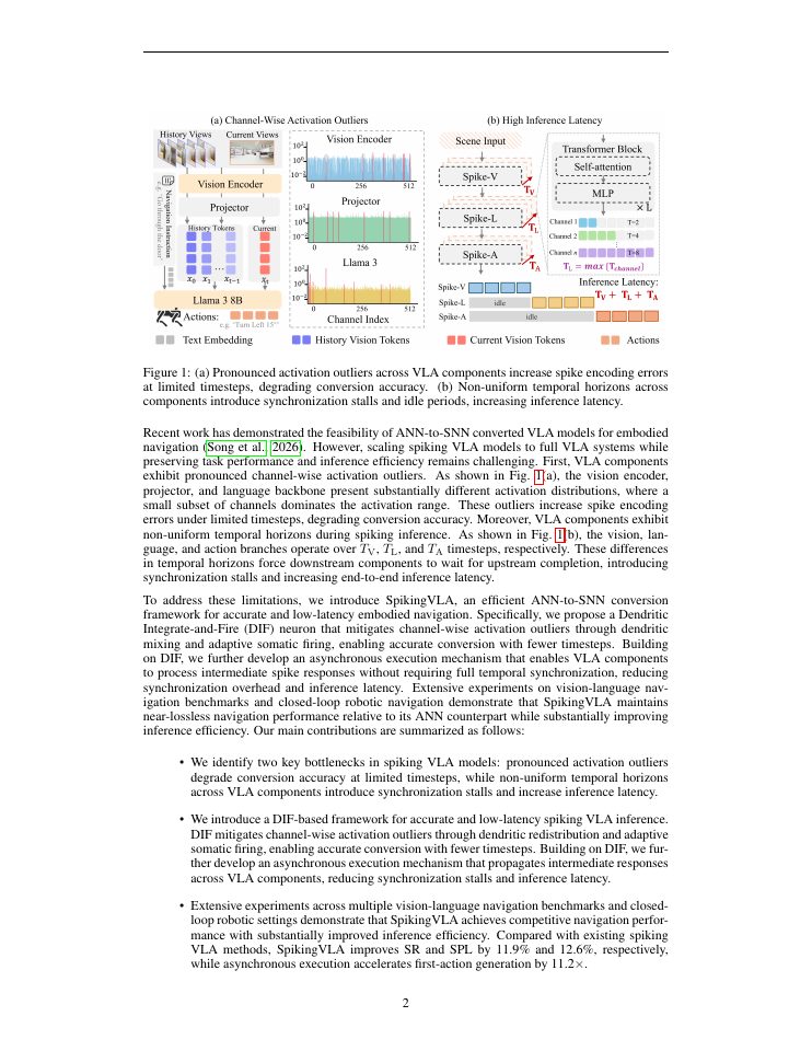 Page 2 of SpikingVLA: Asynchronous Spiking Vision-Language-Action Models