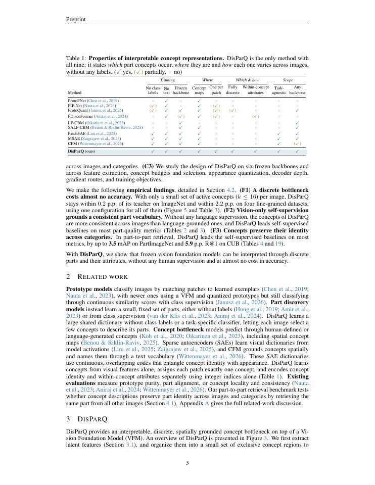Page 3 of DisParQ: Self-Supervised Part Concepts for Interpretable Vision Foundation Models