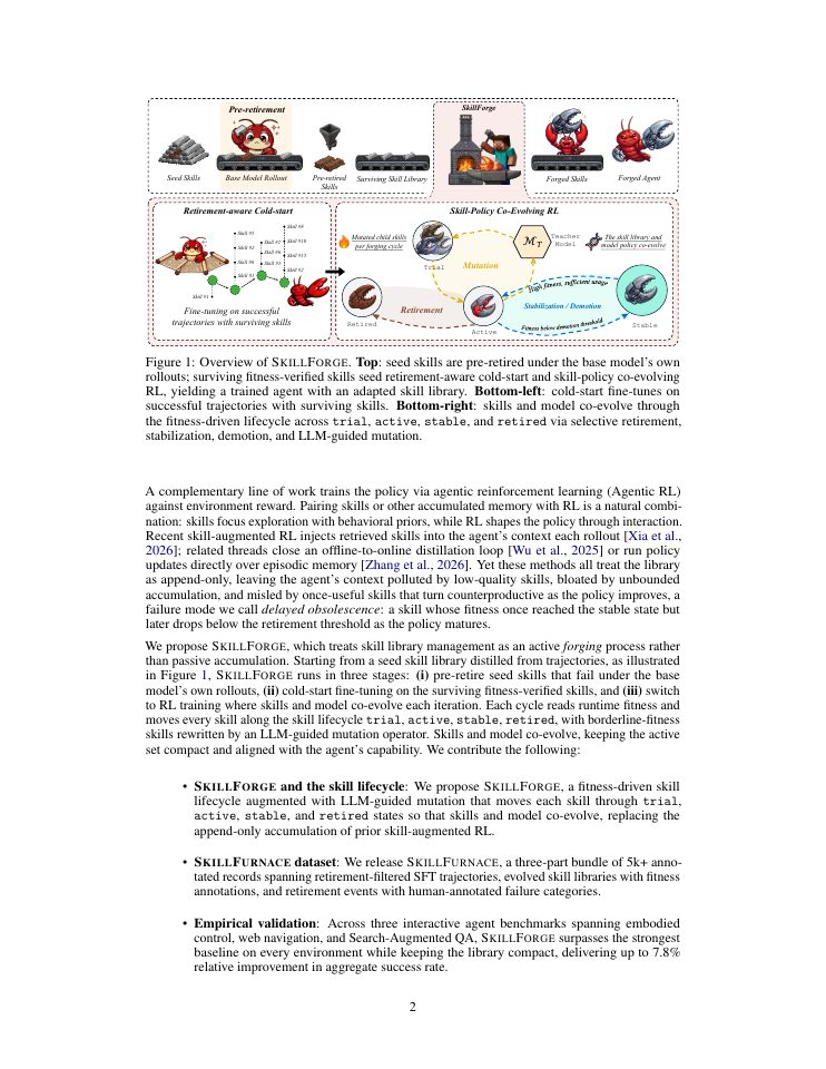 Page 2 of SkillForge: Co-Evolving Skills and Agents via Dynamic Skill Lifecycles