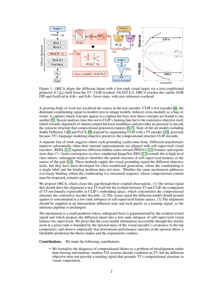 Page 2 of ORCA: Hunting Compositional Failures in Text-to-Image Diffusion