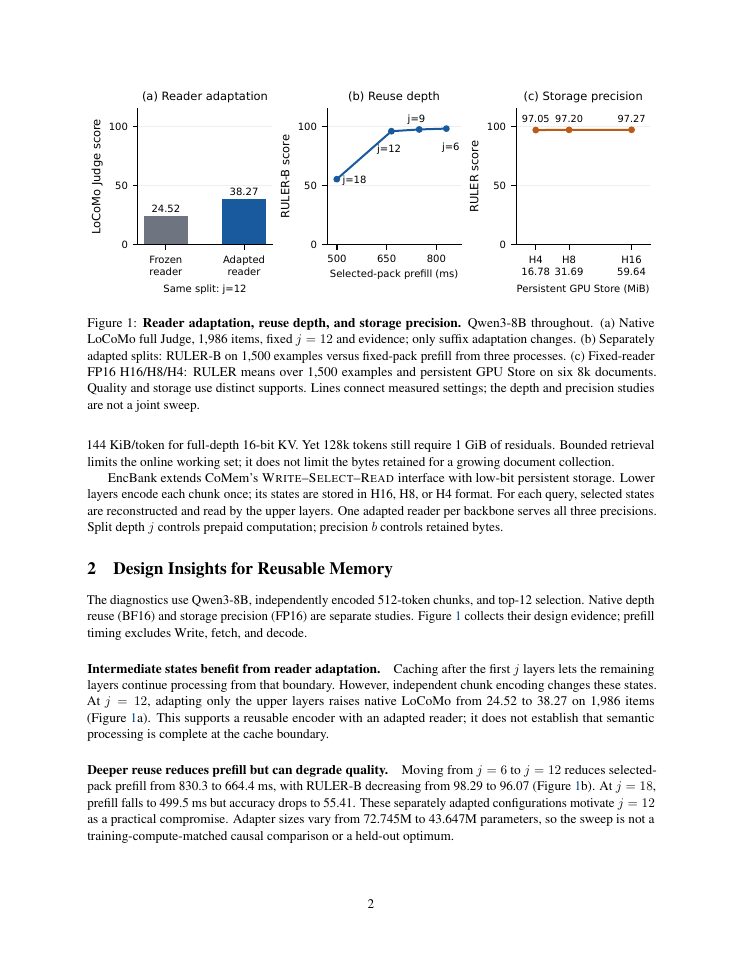Page 2 of Cache the Encoder Within:Compact, Reusable Memory across LLM Queries
