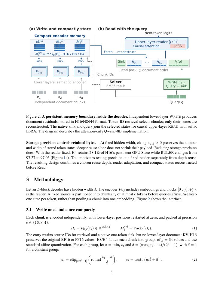 Page 3 of Cache the Encoder Within:Compact, Reusable Memory across LLM Queries
