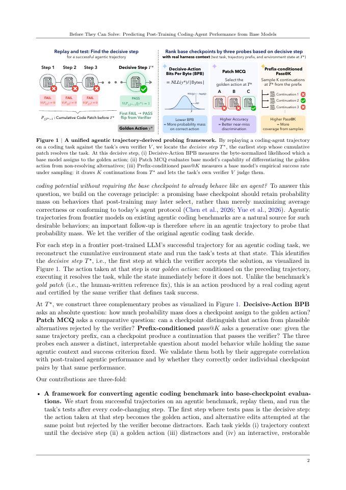 Page 2 of Before They Can Solve: Predicting Post-Training Coding-Agent Performance from Base Models