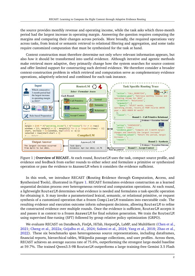Page 2 of RECAST: Learning to Compute the Right Context through Adaptive Evidence Routing