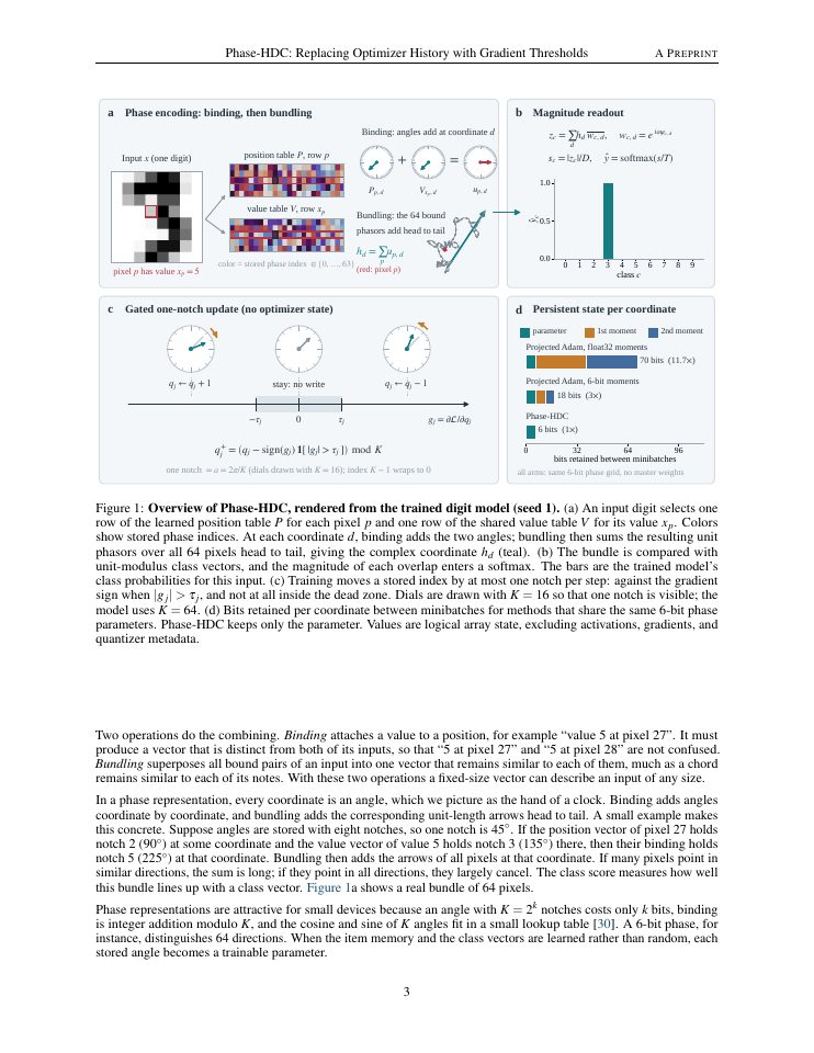Page 3 of Phase-HDC: Replacing Optimizer History with Gradient Thresholds in Discrete Phase Learning