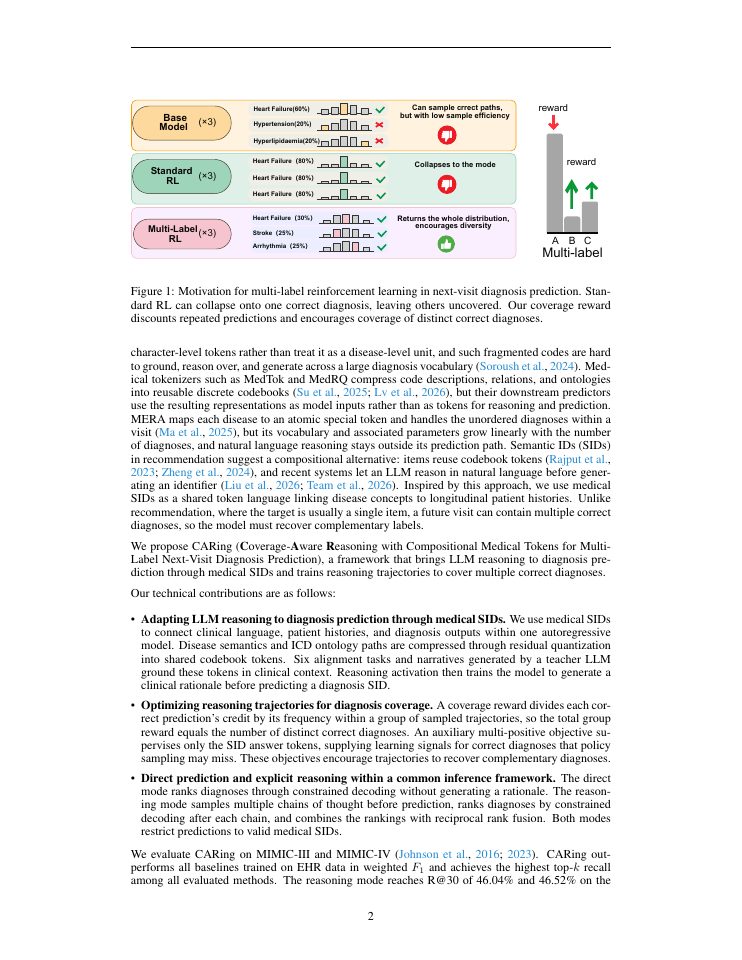 Page 2 of Coverage-Aware Reasoning with Medical Tokens for Diagnosis Prediction