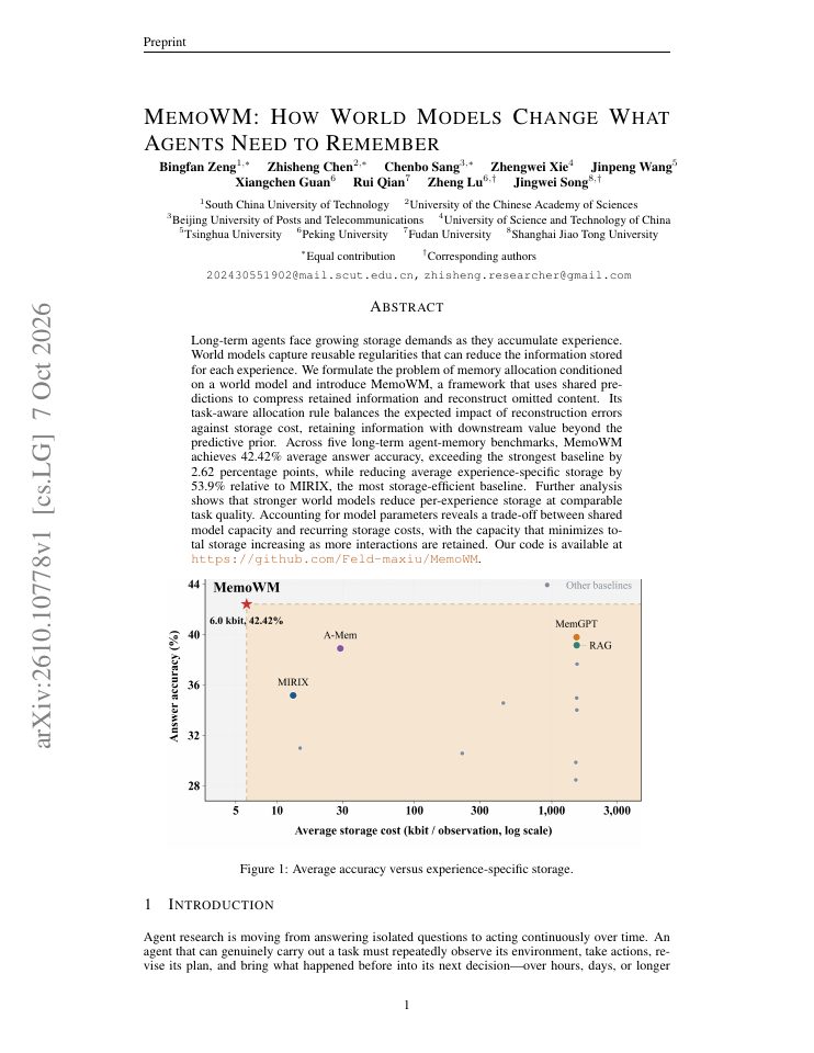 First page of MemoWM: How World Models Change What Agents Need to Remember