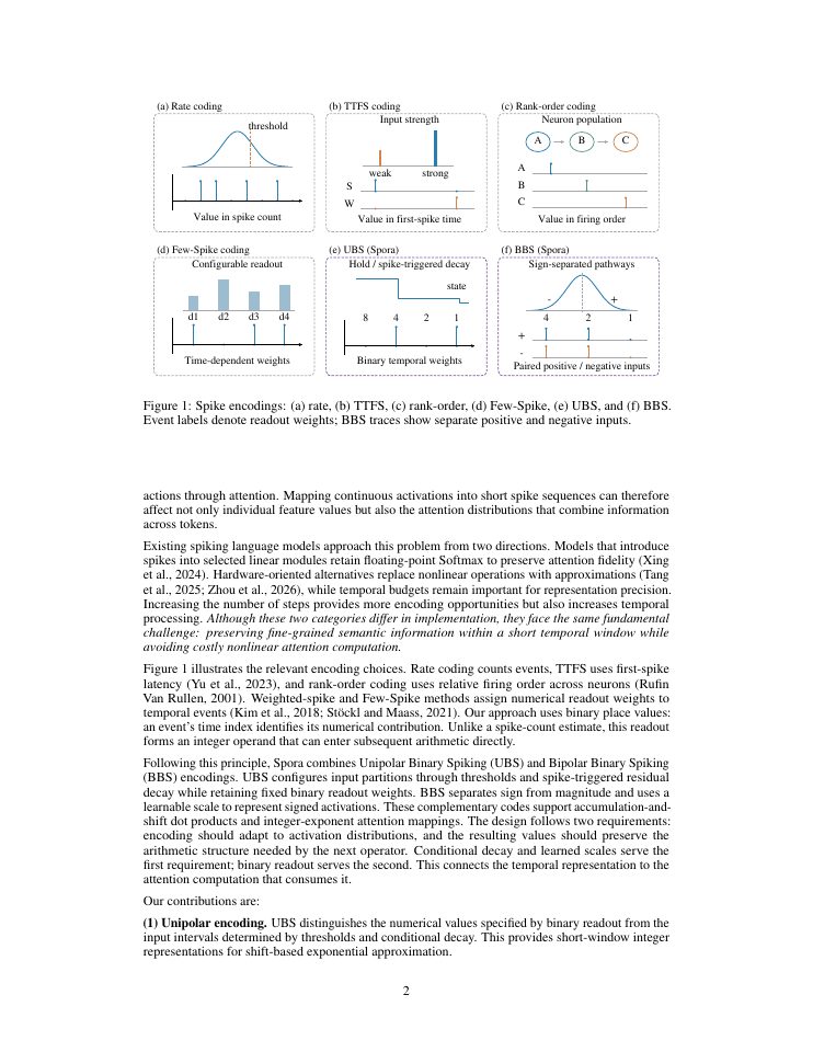 Page 2 of Rethinking the Tradeoff Between Temporal Encoding and Nonlinear Computation in Spiking Language Models