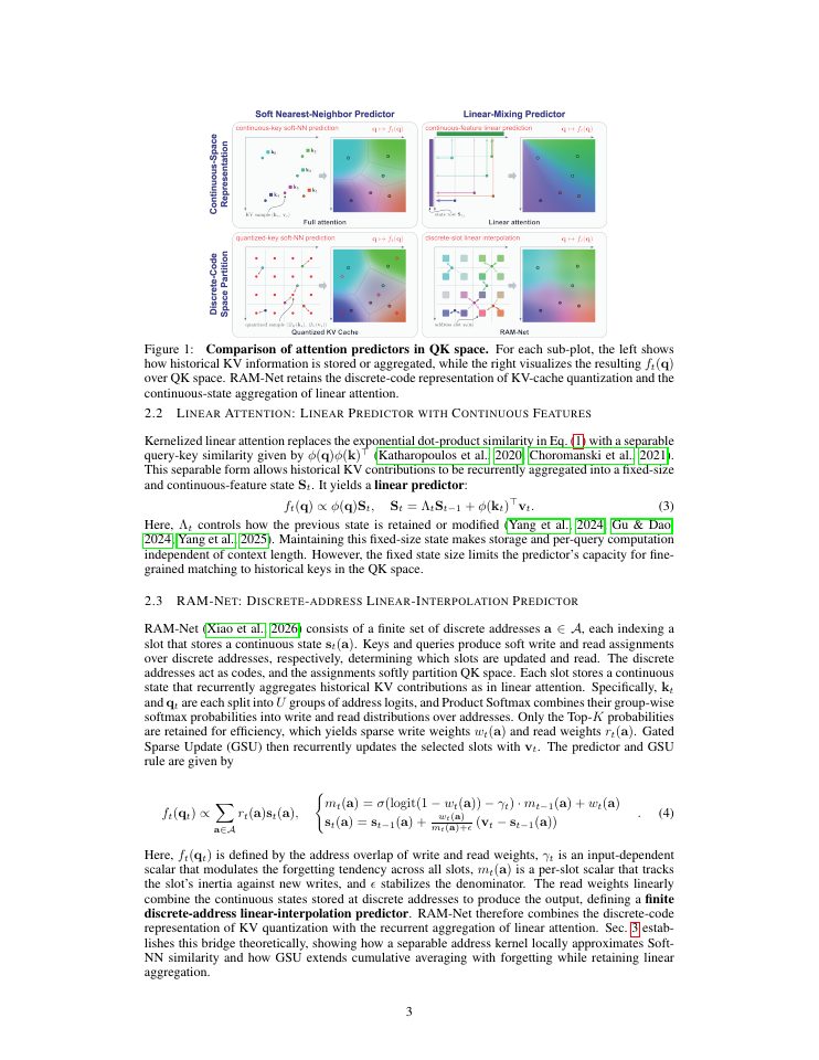 Page 3 of Bridging KV-Cache Quantization and Linear Attention: From Theory to Pretrained Weight Migration