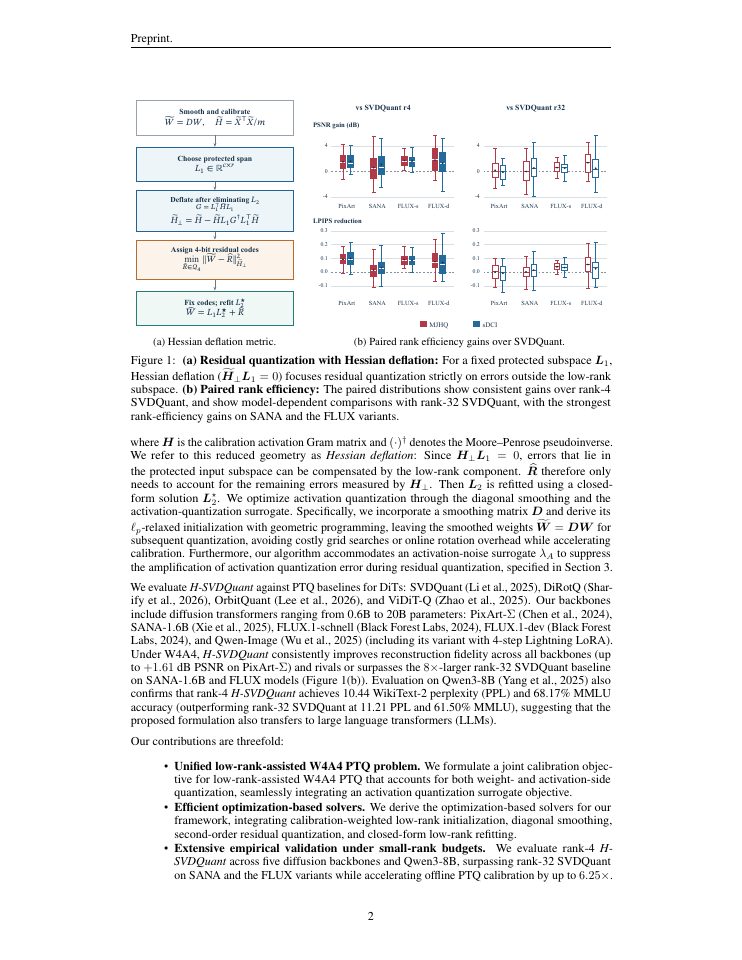 Page 2 of Deflating the Hessian: Rank-4 W4A4 Quantization for Multimodal Diffusion Transformers