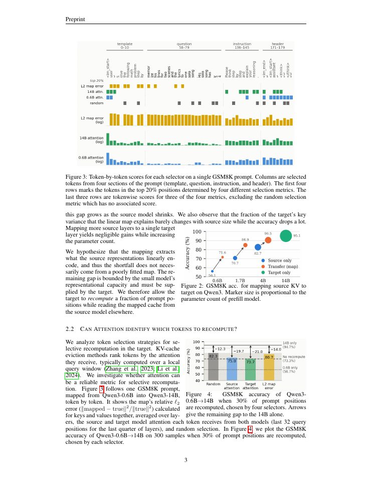 Page 3 of RaReCache: Bridging the Gap in Cross-Model KV Cache Reuse via Rank disagreement-based Selective Recomputation