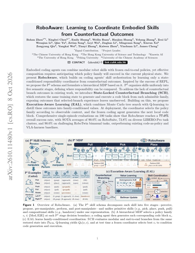 First page of RoboAware: Learning to Coordinate Embodied Skills from Counterfactual Outcomes