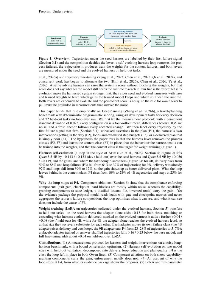 Page 2 of Harness Evolution Hits a Ceiling: When Weight Training Should Begin