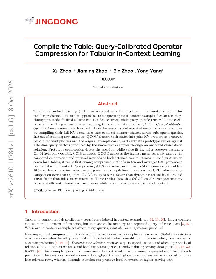 First page of Compile the Table: Query-Calibrated Operator Compression for Tabular In-Context Learning