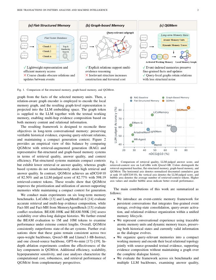 Page 2 of Event-Centric Memory with Query-Aware Graph Augmentation for Long-Term Conversational Agents