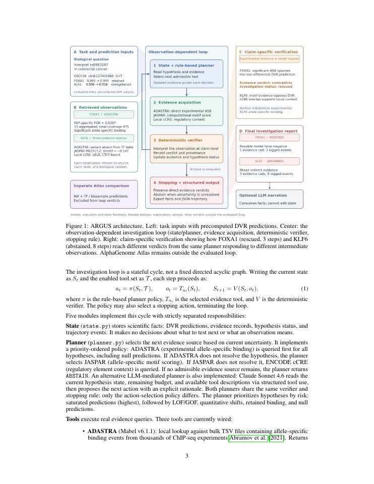 Page 3 of Unlocking the Regulatory Genome by ARGUS: An Evidence-Constrained Agentic Framework for Interpreting Single Nucleotide Variants