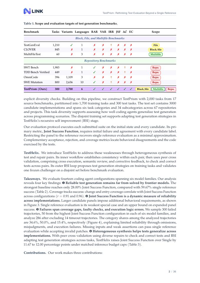 Page 2 of TestPrism: Rethinking Test Evaluation Beyond a Single Reference