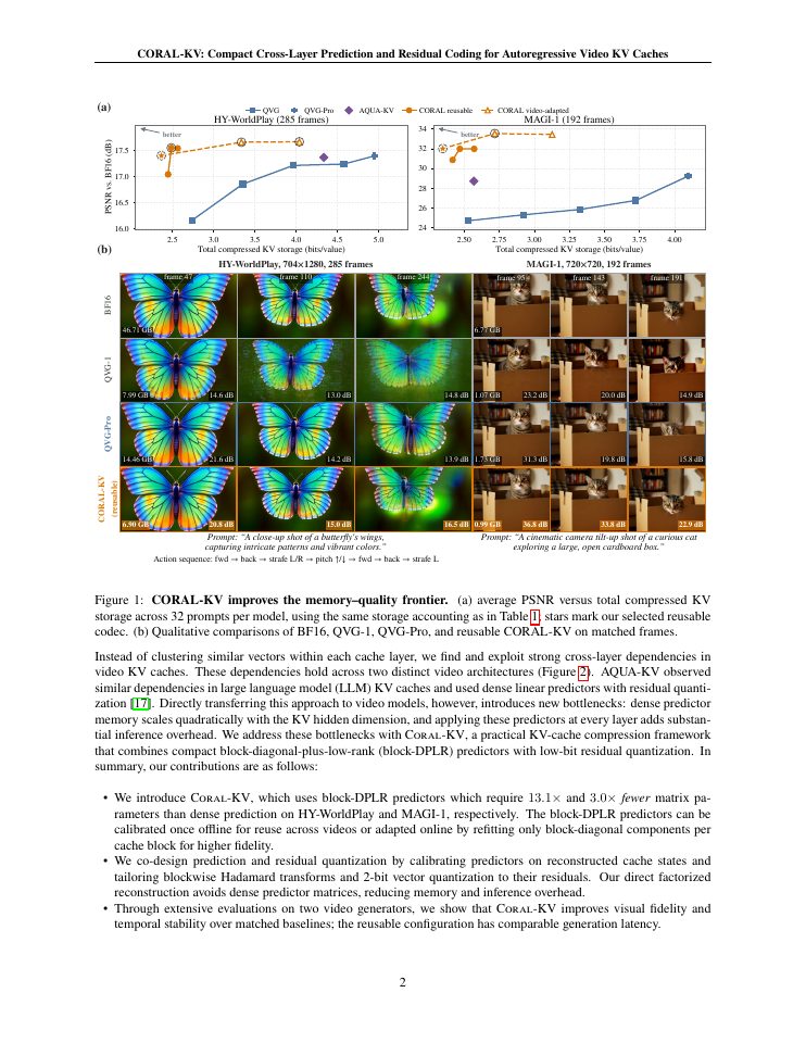 Page 2 of CORAL-KV: Compact Cross-Layer Prediction and Residual Coding for Autoregressive Video KV Caches