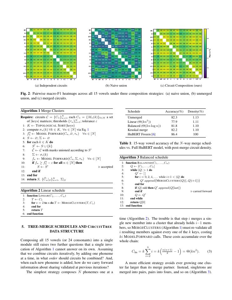 Page 3 of CircuitTree: Composing Circuits into A Syllable Transcriber