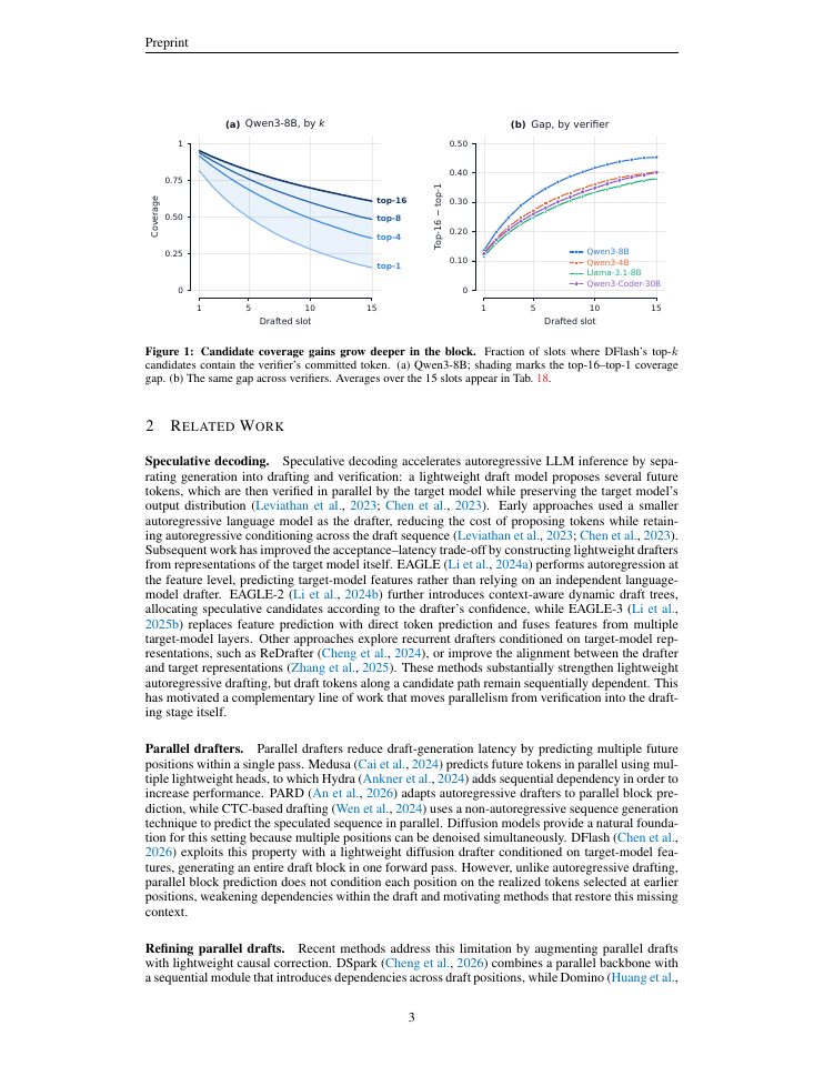Page 3 of Contextual Correction of Parallel Draftsfor Speculative Decoding