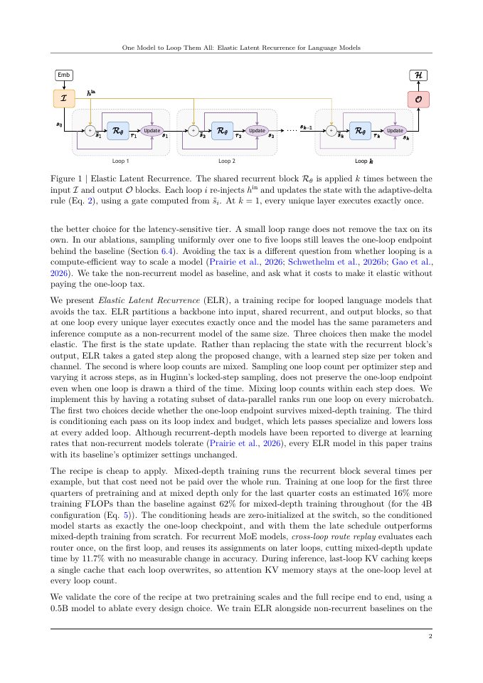 Page 2 of One Model to Loop Them All: Elastic Latent Recurrence for Language Models