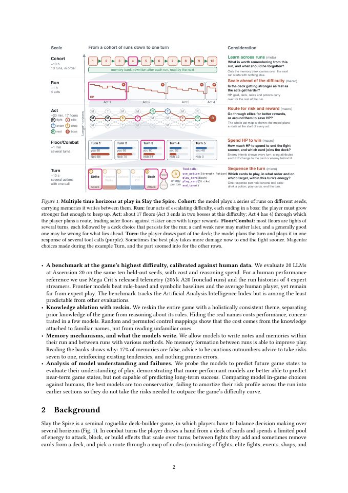 Page 2 of SpireBench: Evaluating Long-Horizon Strategic Play of Agentic Models with Slay the Spire
