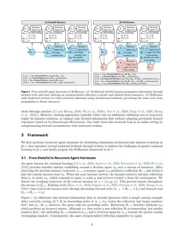 Page 3 of Recurrent Harness for Agentic Continual Learning